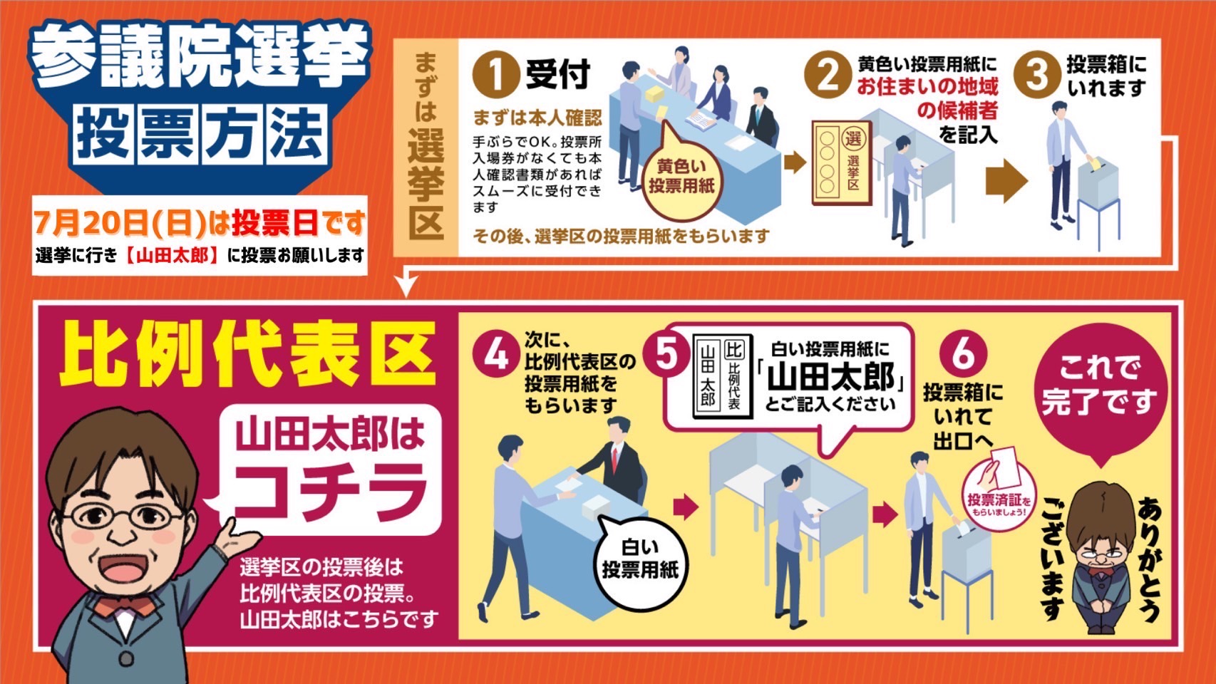 投票方法の説明